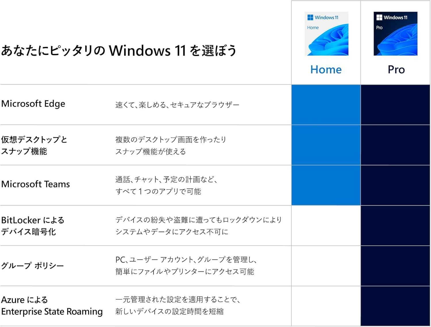 Microsoft Windows 11 Home USB<7>