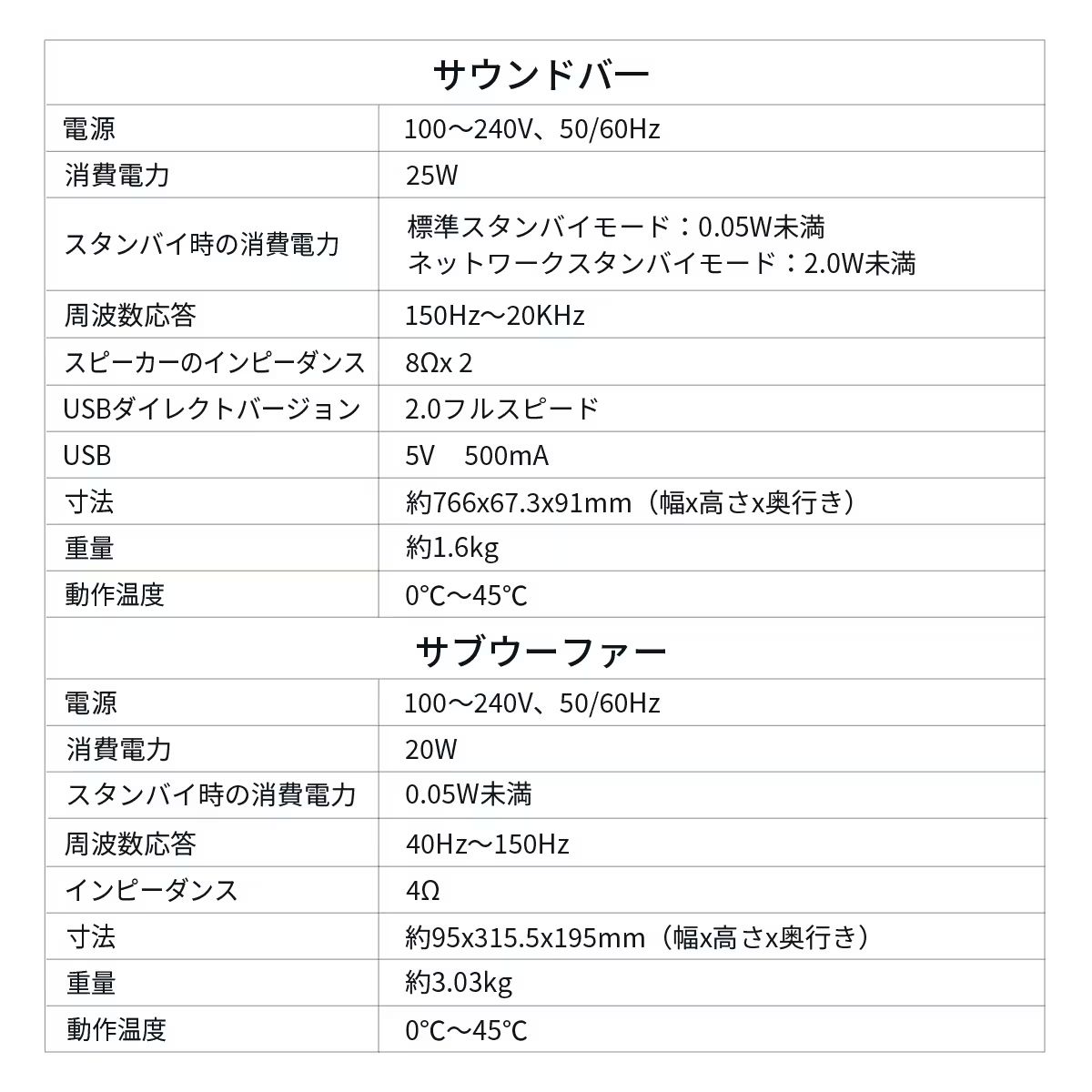  過去最大割引 BLACK FRIDAY 開催中! PHILIPS サウンドバー サブウーファーセット TAB 5309 サラウンドスピーカー リアスピーカー サウンドバー ウーファー サラウンド