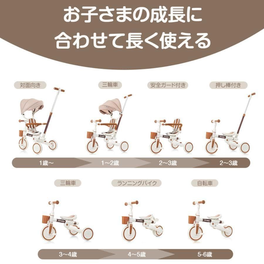 訳あり新品子供用三輪車 キッズ自転車 ランスバイク 手押し付き 1147-140 訳あり新品子供用三輪車 キッズ自転車 ランスバイク 手押し付き 1147