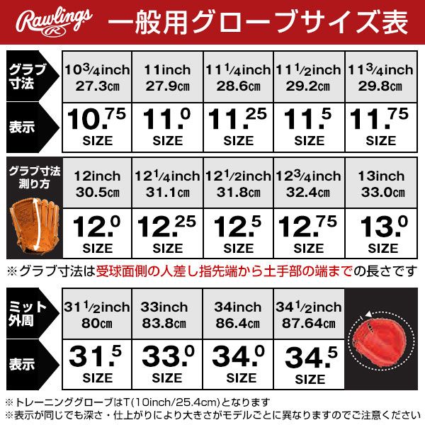 Rawlings