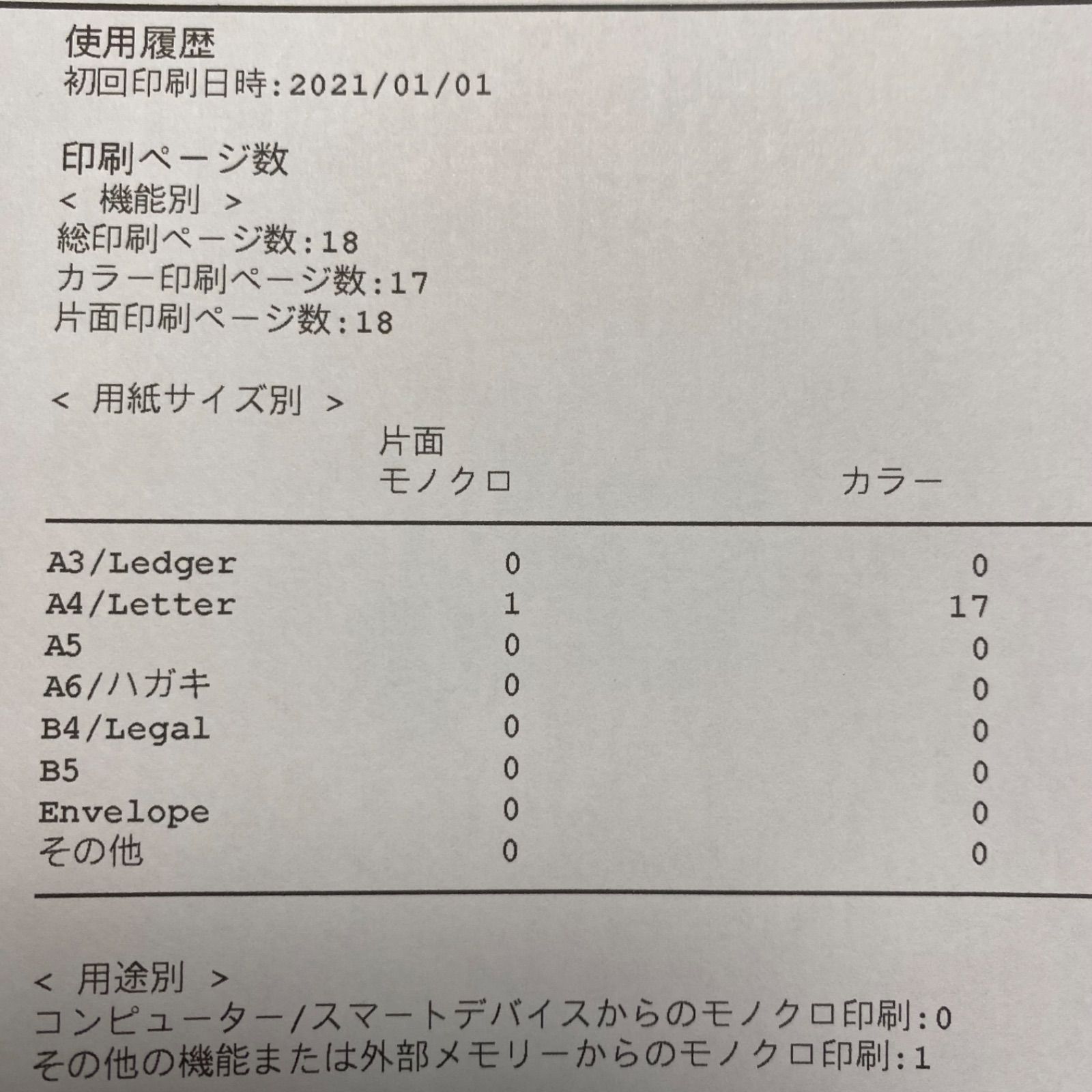 印字良好 独立型インク