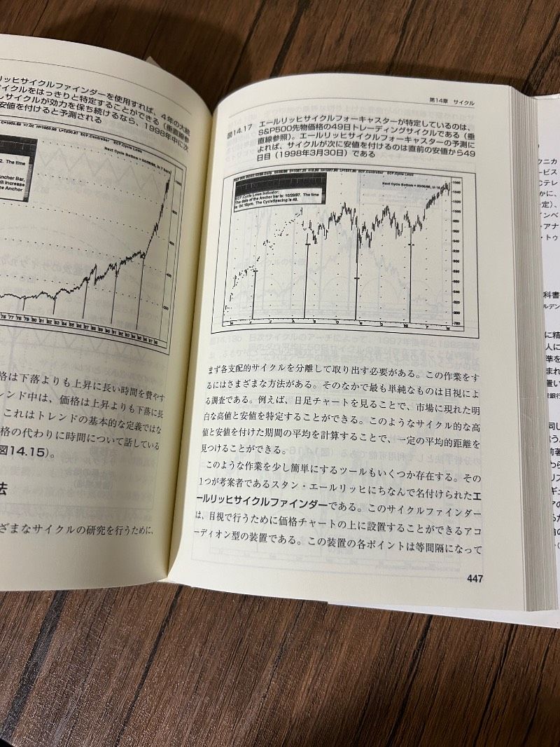 マーケットのテクニカル分析