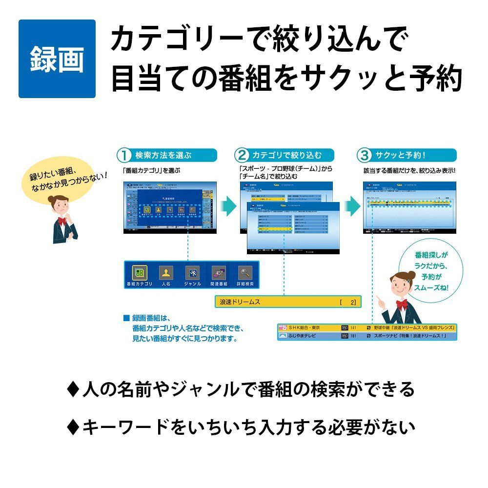 1200 整備済み品