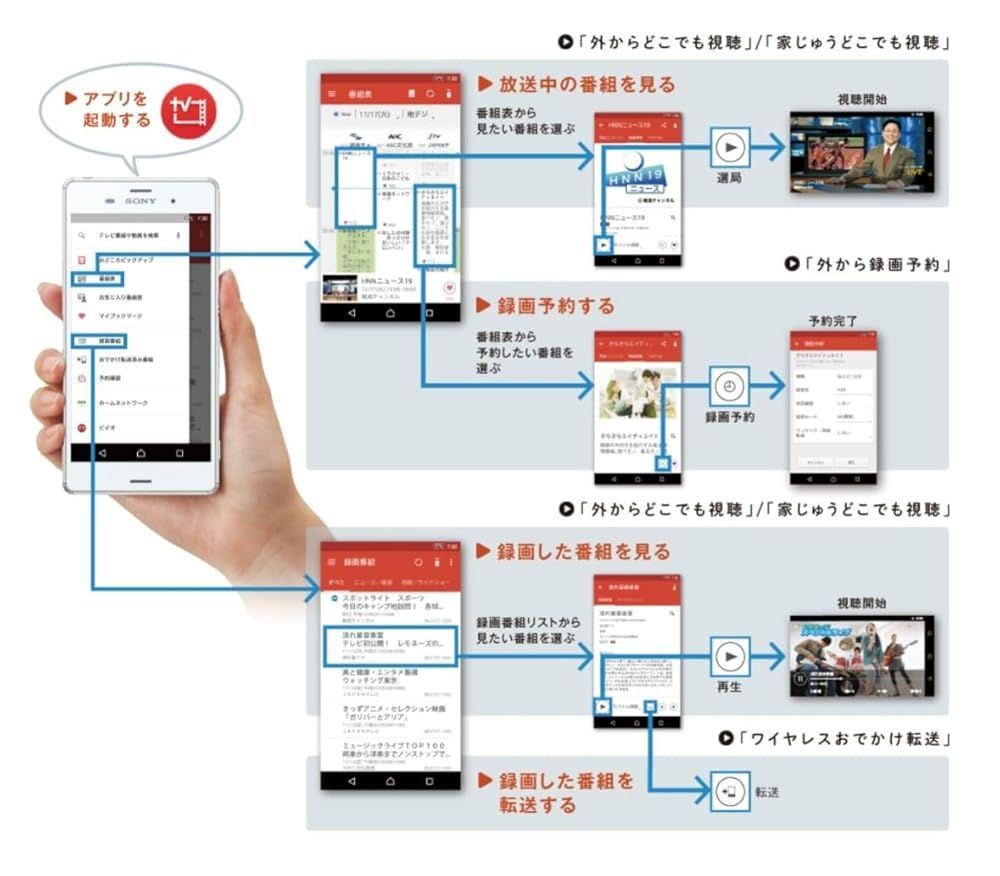 W録画対応 2チューナー