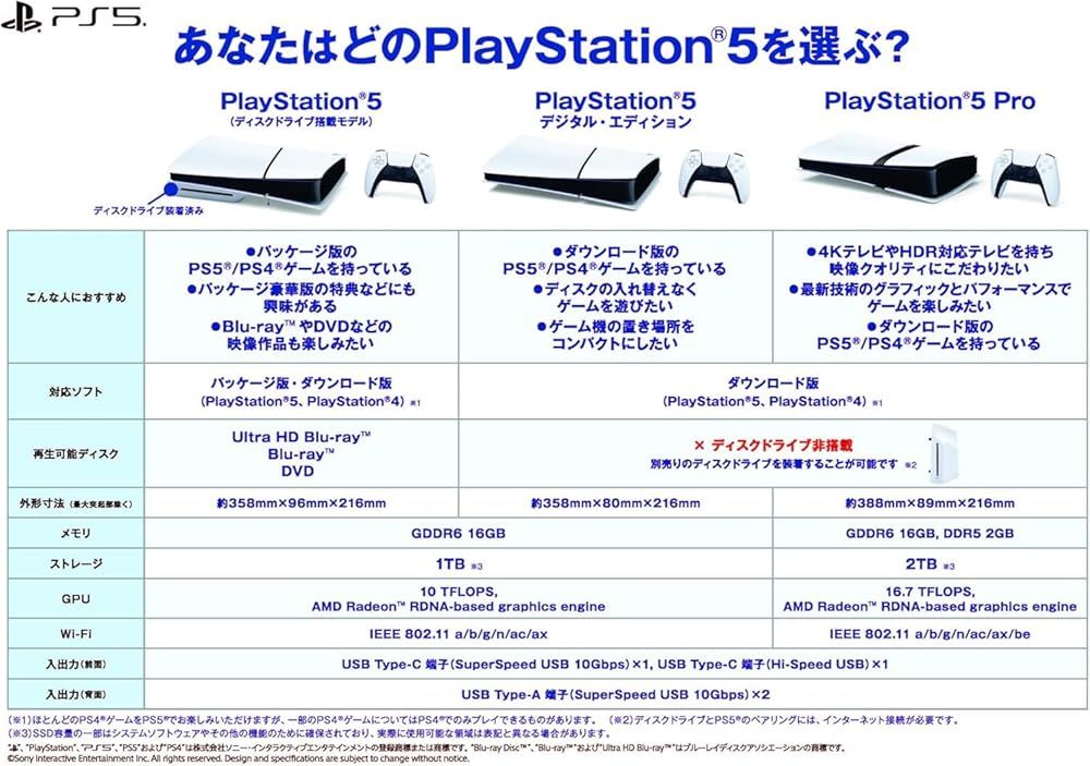 整備済み品 SONY ソニー PlayStation 5 CFI-2000 A 01 PS プレステ5 プレイステーション5 ディスクドライブ搭載モデル video game