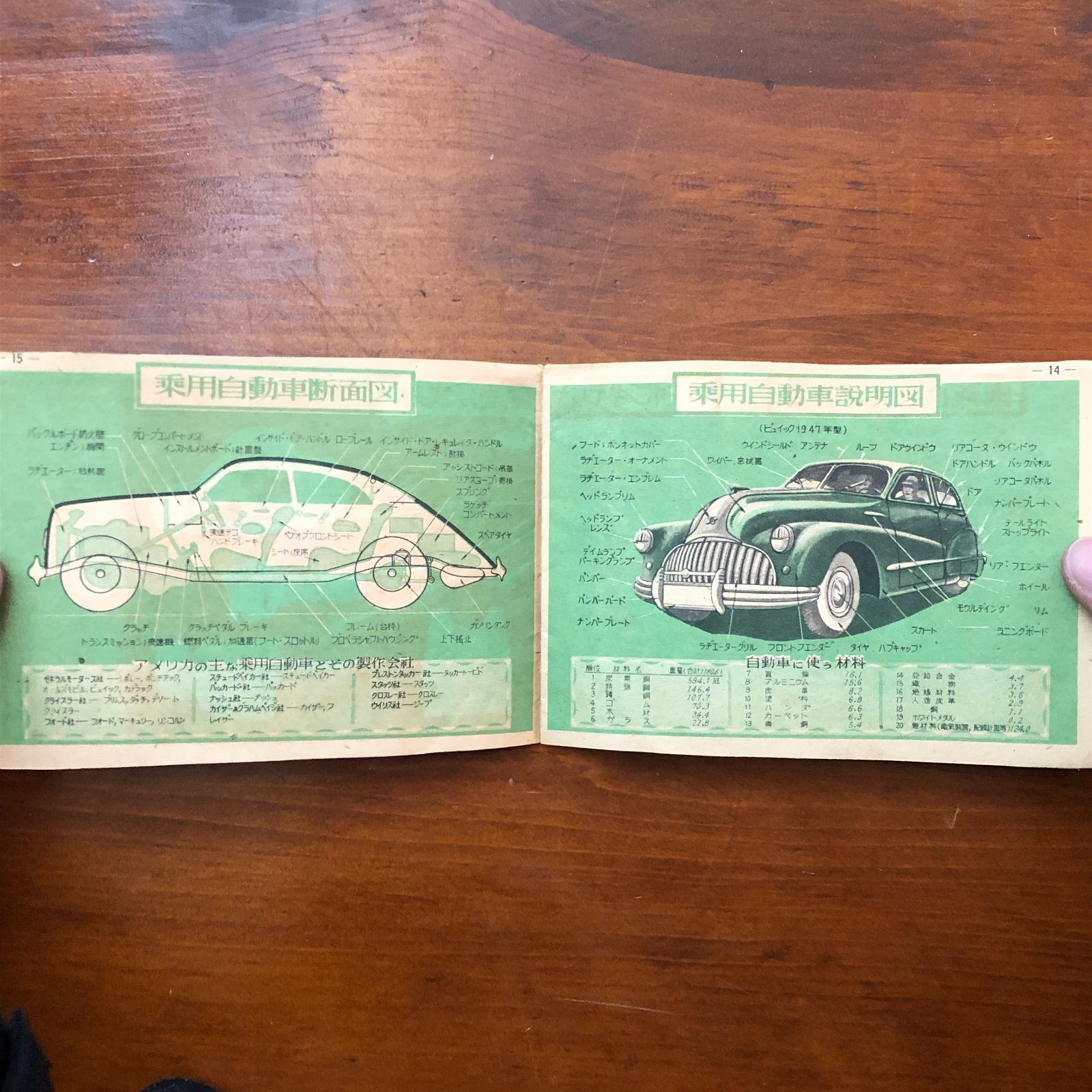 自動車のニューハンドブック（科学の友新年号附録） 杤尾忠（編集