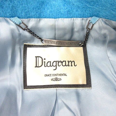 diagram グレースコンチネンタルフェイクミンクファーブルゾ36 GRACE