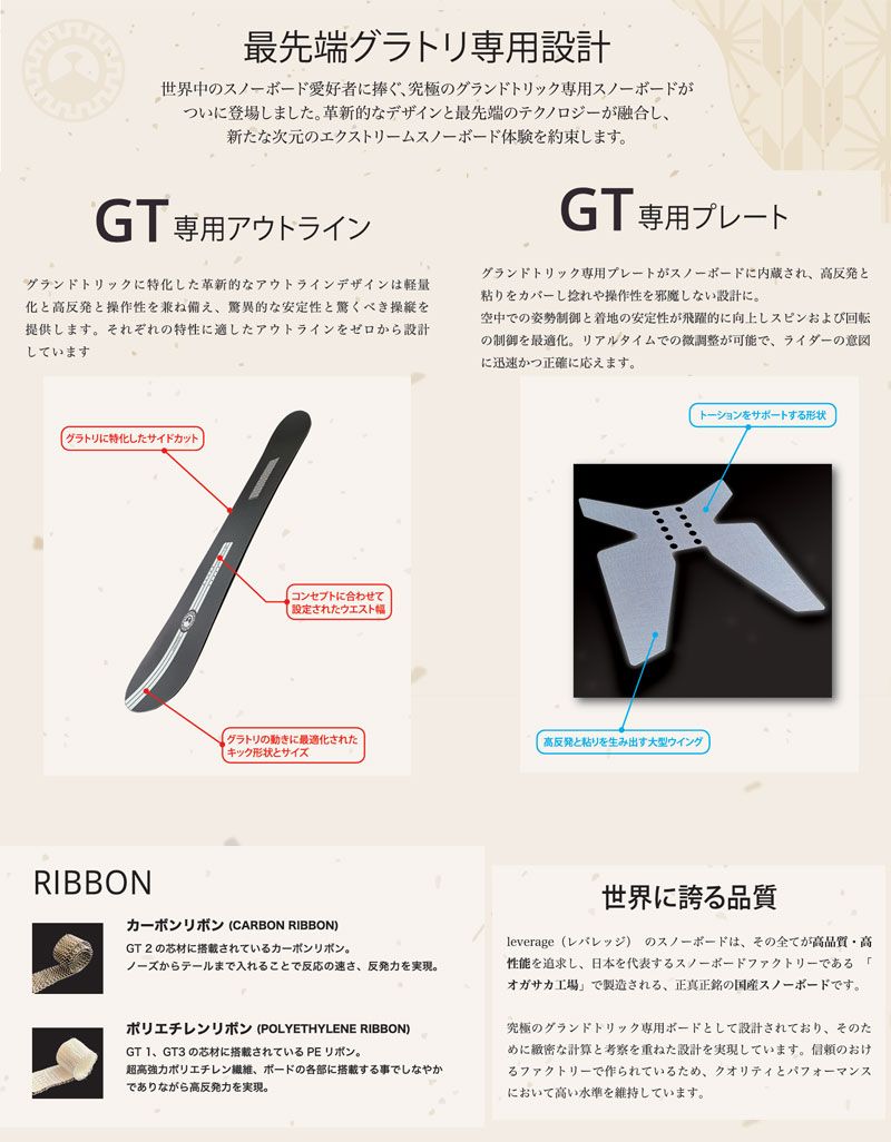 GT-3 ジーティースリー