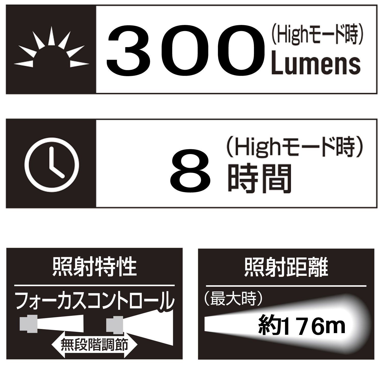 GENTOS ジェントス 点滅機能 LED ヘッドライト 明るさ300ルーメン 実用点灯8時間 後部認識灯 単3形電池3本使用 ヘッドウォーズ HW-000 X ANSI規格準拠