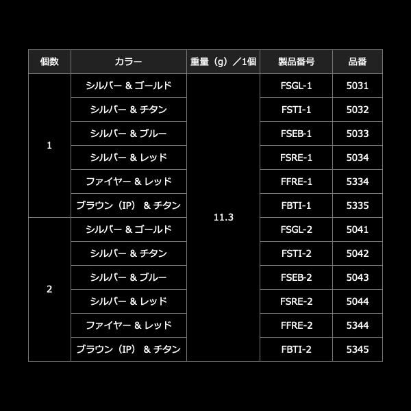 リブレ ノブ単体 フォルテ 1個 ブラウン(IP)&チタン 品番 5335 【公式