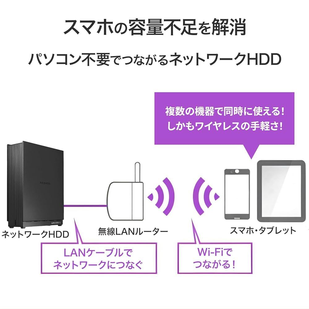 IODATA NAS ネットワークHDD 1ドライブ 8 TB スマホ容量不足 解消 バックアップ 写真 動画 共有 リモートアクセス ファンレス PC スマホ タブレット