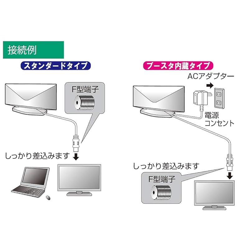 日本アンテナ CRAB10 ブースター 日本アンテナ CRAB10 価格比較 - 価格.com