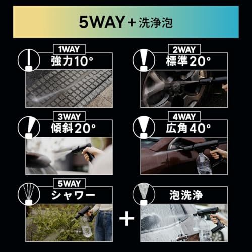  THE HYDRO CLEANER HANDY POWER ハンディ型小型 高圧洗浄機 谷村実業 c 5 a 97 0 炊飯器 スパイスボトル その他 キッチン 食器