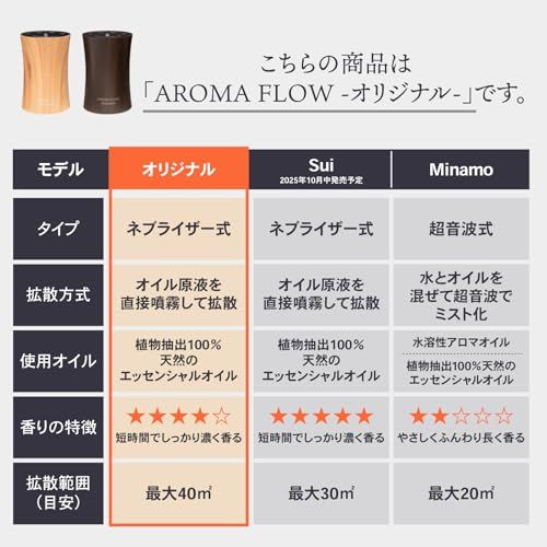  AROMA FLOW アロマフロー アロマディフューザー 水なし ネブライザー式 コードレス USB充電式 タイプC 長時間使用 30時間 タイマー付き ミスト量調整可 ギフト プレゼント ベルモンド B 174 30 cee 9 ac その他 キッチン 食器