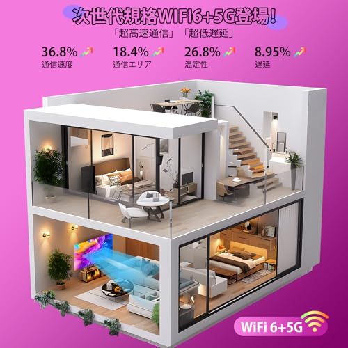  プロジェクタースマホ対応 小型 節電対策2025超小型投影機 電動フォーカス搭載 明るさプラス27000 LM＆Wi-Fi瞬時接続＆自動台形補正＆4 K M 8プロジェクタースマホ接続 天井投影 Bluetooth 5.4 Hi-Fiスピーカ b 527 110 その他 キッチン 食器