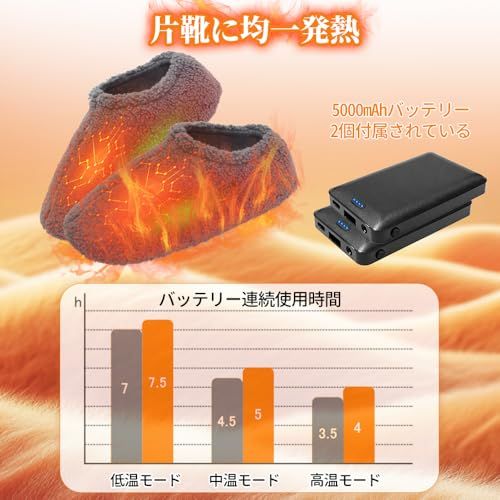 省エネ 足先を温めるグッズ