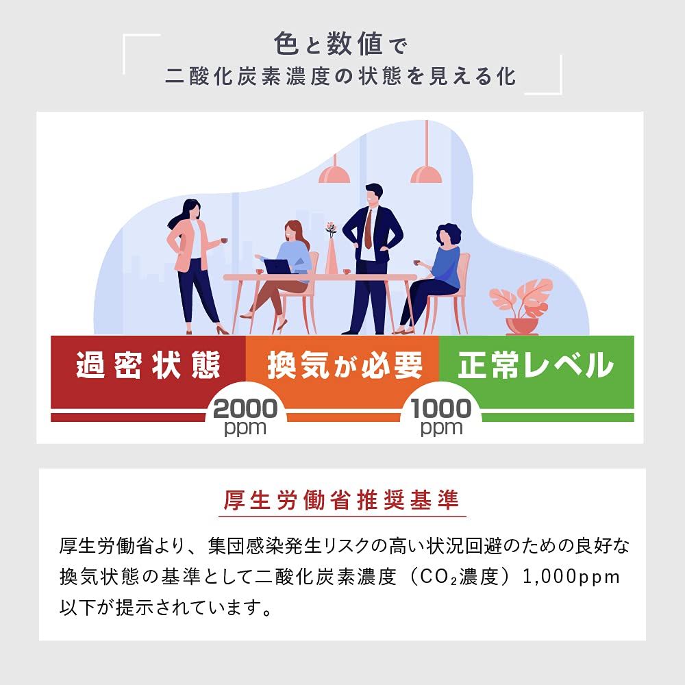  evita CO 2マネージャーミニ 二酸化炭素 空気質検知器 2濃度測定器 温度 湿度測定 充電式 卓上型 コンパクト その他 温度計 湿度計