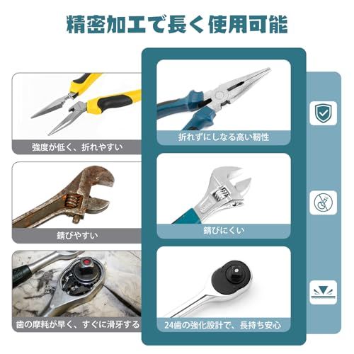 ツールセット 108点