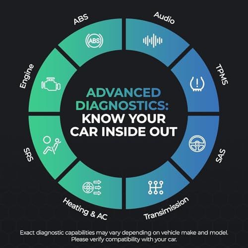  CARISTA EVO Bluetooth アダプタ - OBD 2 診断機 サービスツール ライブデータ ELM 327 e 4774 c 99 その他 キッチン 食器