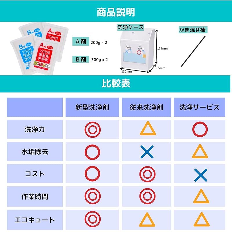 じゃぶじゃぶクリーン