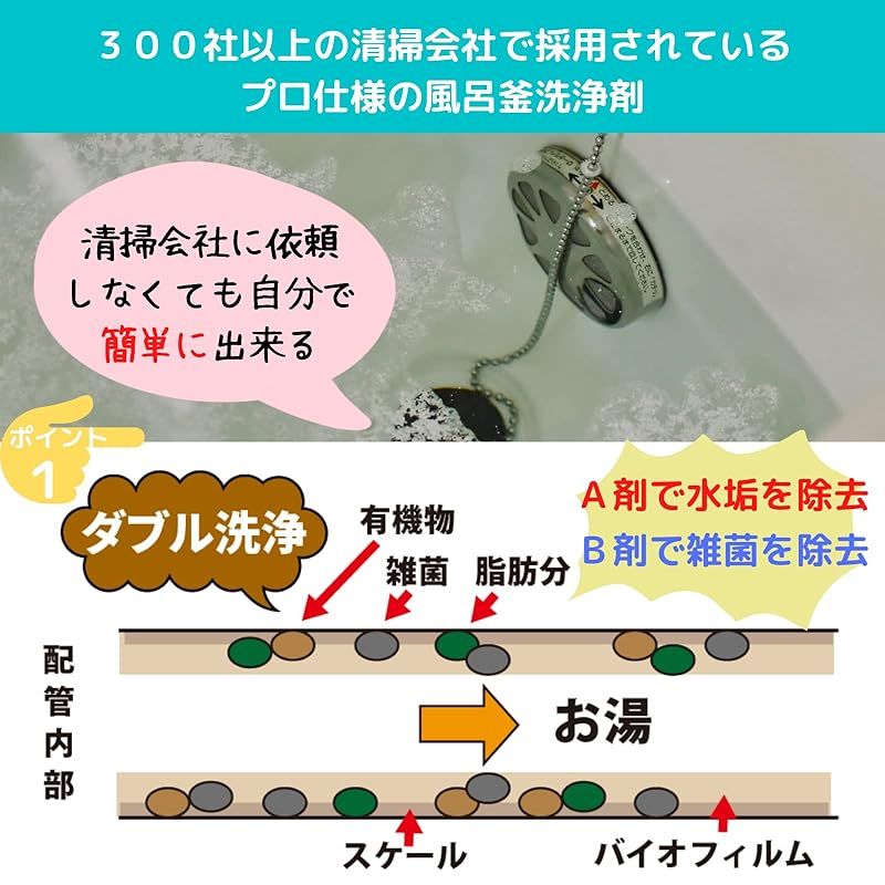 じゃぶじゃぶクリーン