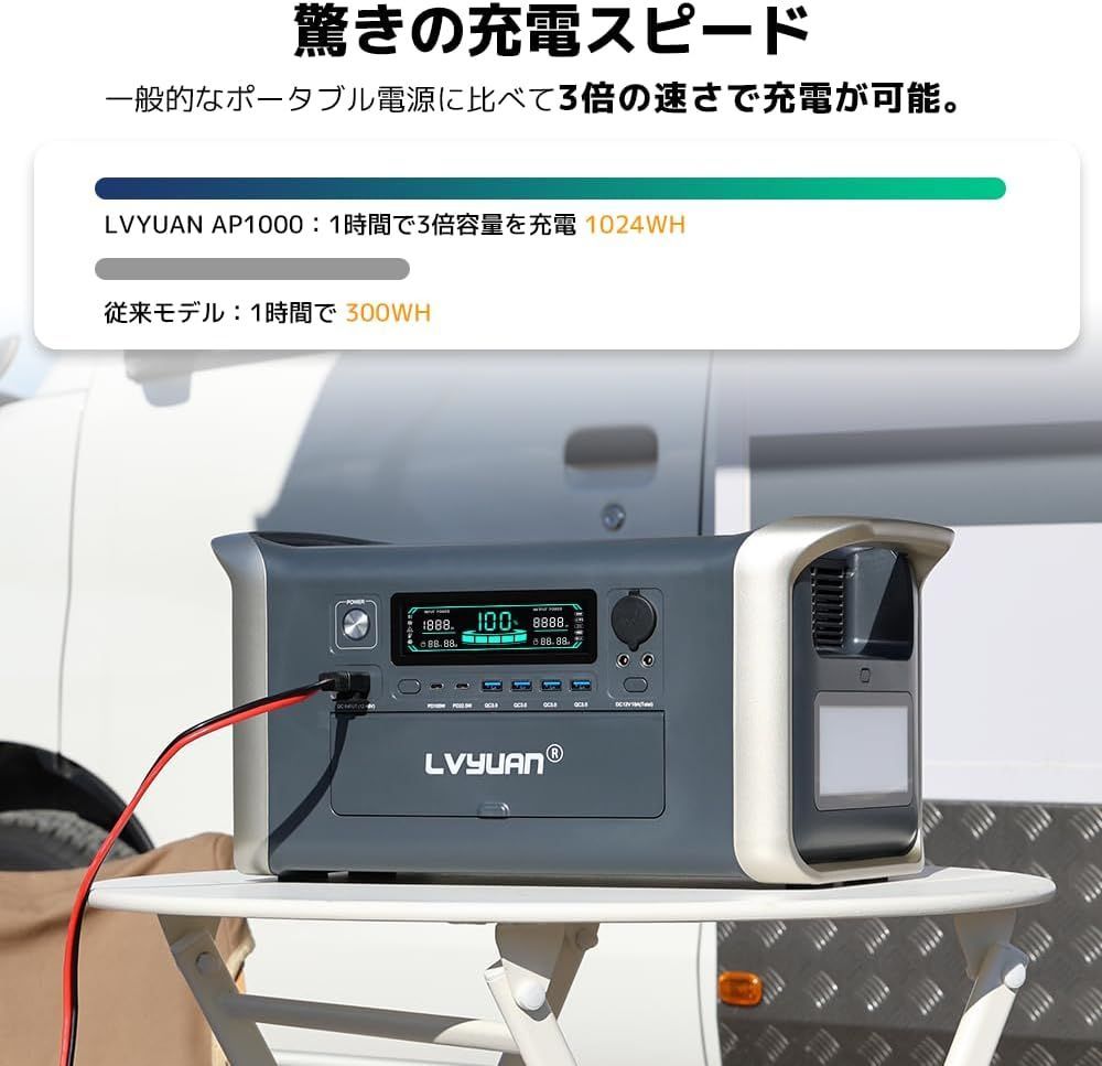 2025新登場強化版 ポータブル電源 大容量 320 000 mAh 1 024 Wh リン酸鉄リチウムイオン電池 LiFePO 4 弦AC出力 1600 W 瞬間最大3200 50 Hz 60 停電時に非常用電源
