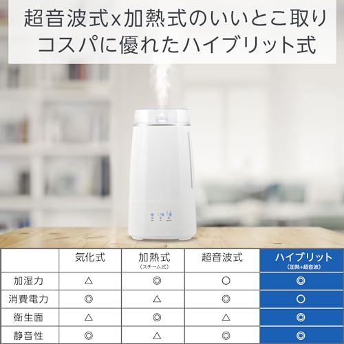  超音波式 加熱 ハイブリッド加湿器 3.5 L 大容量 洋室7畳 和室4.2畳 上部給水 アロマ加湿器 ホワイト シンプル GH-AHHA-WH d 471 c 93 f その他 キッチン 食器