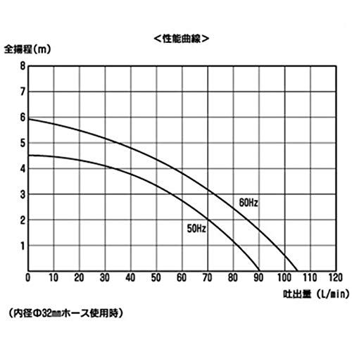 水中ポンプ 汚水用
