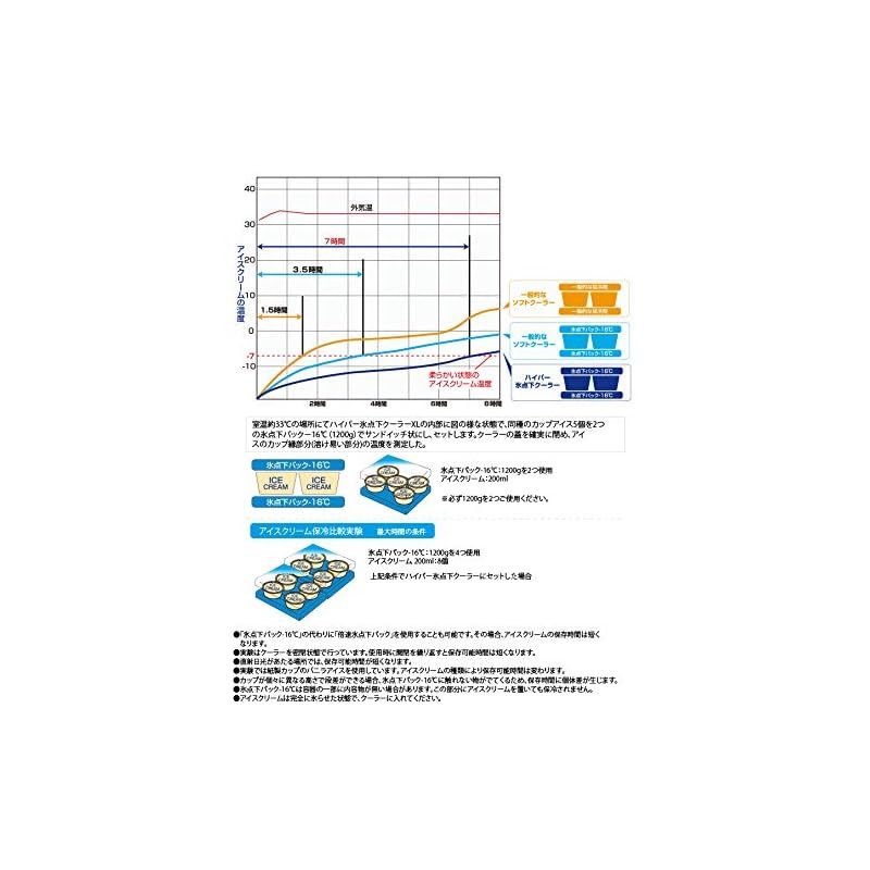 ロゴス LOGOS ハイパー氷点下クーラーL 倍速凍結 氷点下パックL× 3点セット