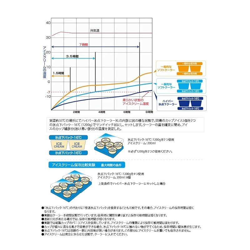 ハイパー氷点下クーラーXL 倍速凍結