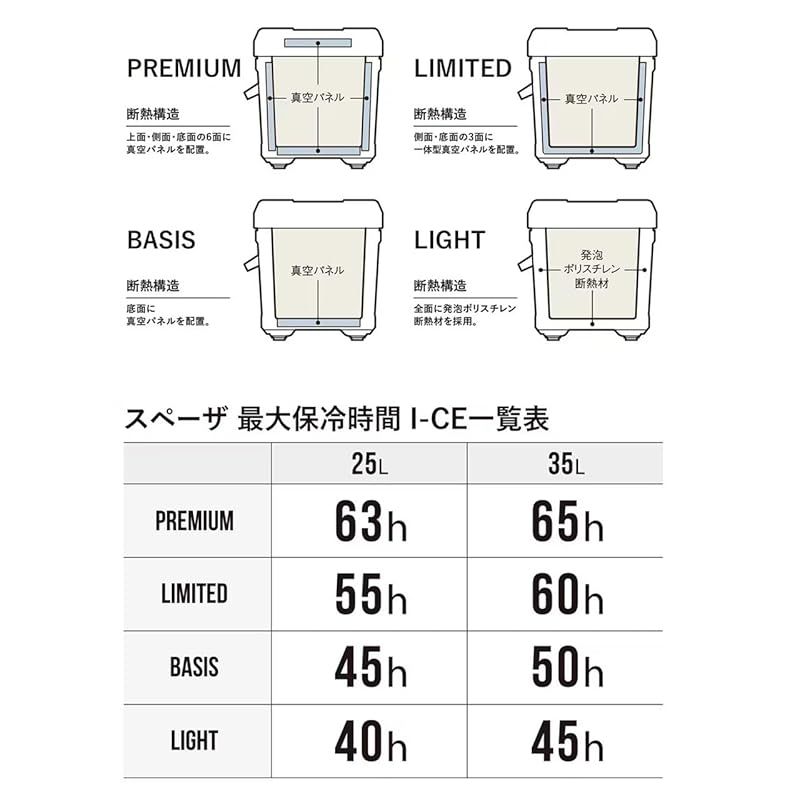 シマノ SHIMANO クーラーボックス スペーザ リミテッド 25 L キャスター NS-C Y リミテッドホワイト 1