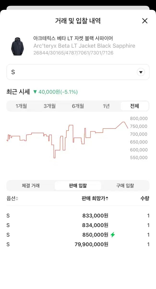 S級 ARC TERYX アークテリクス ベータ ジャケット ブラックサファイア S