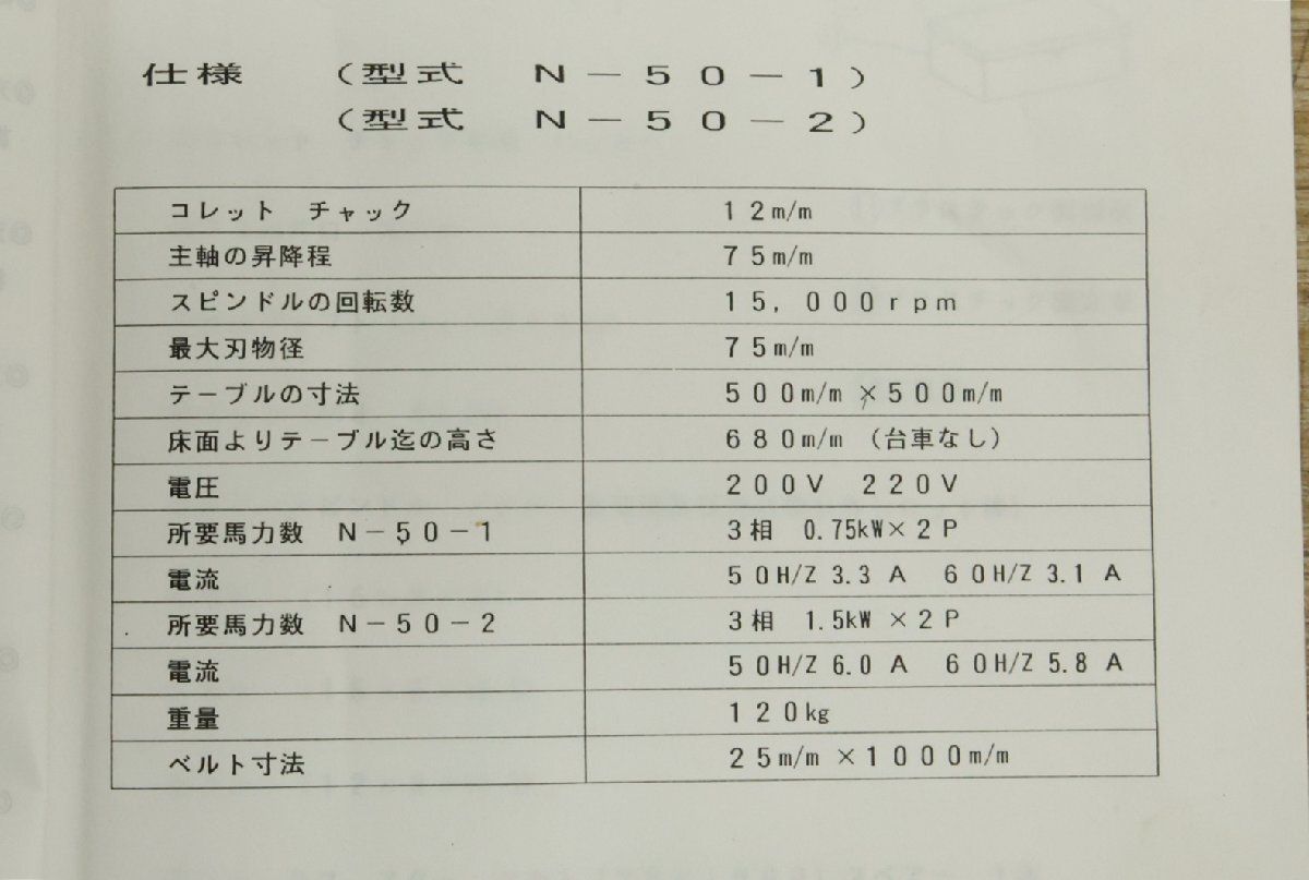 ルーター ビットタス枚付き