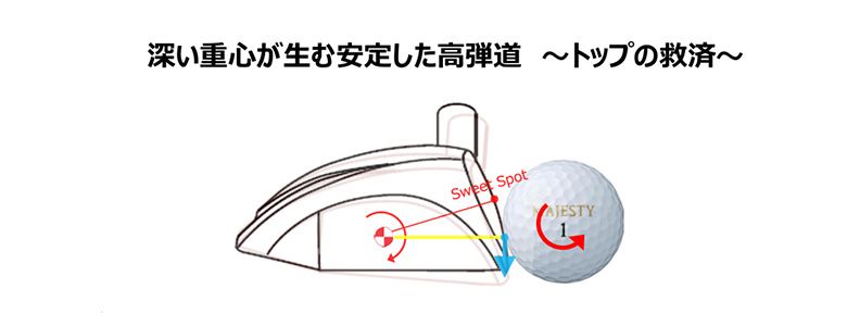 SG フェアウェイウッド