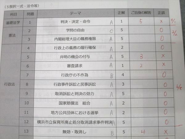 伊藤塾 行政書士試験対策講座 総合演習 解答解説 第1回＆第2回〈全2回