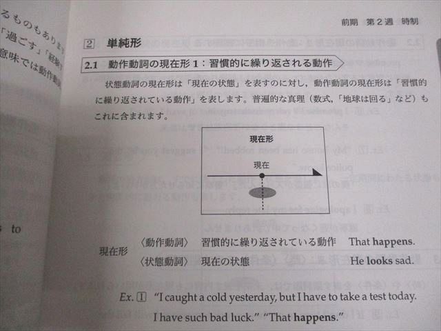 鉄緑会 高1 英語 英語発展講座 英文法 テキスト 書き込みなし 2021