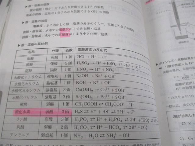 鉄緑会 高3 化学 入試化学確認シリーズ テキスト 2024 034S0D - メルカリ