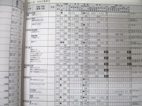 栄冠めざして　vol.2 2007年度入試科目配点日程一覧　河合塾 栄冠めざして vol.2 2007年度入試科目配点日程一覧 河合塾 情報誌