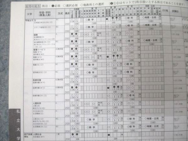河合塾 栄冠目指して VOL.2 2020年度入試科目・配点・日程一覧