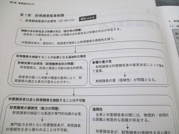 CPA会計学院 公認会計士講座 監査論 論文対策集 2 2024年目標 書き込み