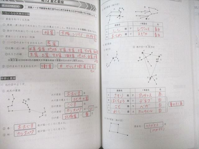 浜学園 小5 サイエンス理科 第1～3分冊 通年セット 2023 計3冊 060M2D