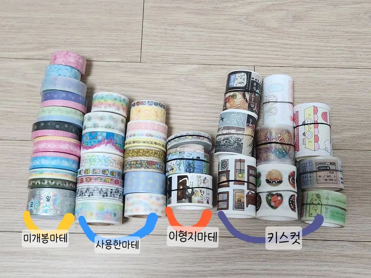 ダイアリーデコ マスキングテープ キスカット まとめ