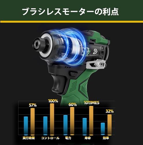 正逆転切替 無段変速