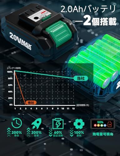 2.0 Ahバッテリー 付き KIMO 電動ドライバー 電動ドリル 20 V 最大35 N.m 13本ビット 1.24 kg軽量 1本延長アダプター 無断変速-二段変速 正逆転切替 LEDライト 18段階トルク調節 充電式ドリルドライバーセット コードレス