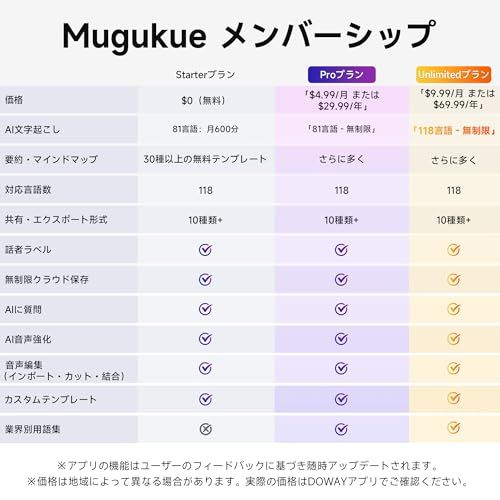 文字起こし＆要約