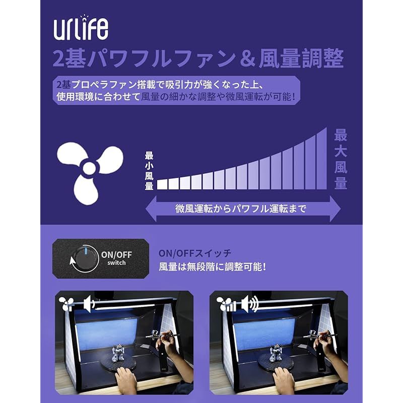 urlife 塗装スプレーブース LED照明ライト 2基パワフルファン 明るさ