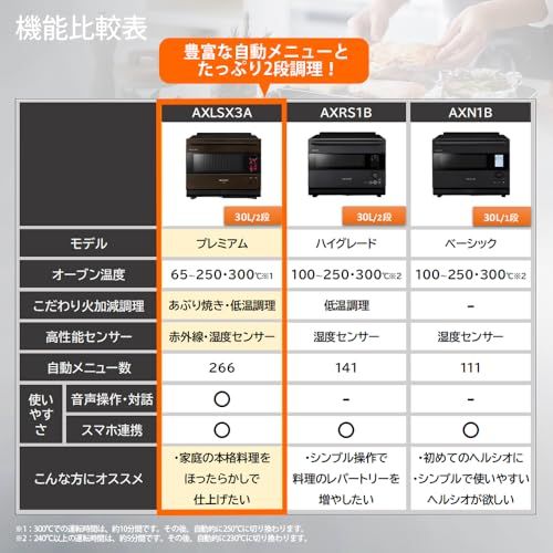 シャープ ウォーターオーブン ヘルシオ AX LSX 3 A T ブラウン 30 L 2段 コンベクション あぶり焼き 音声操作 対話 スマホ連携 センサー モデル