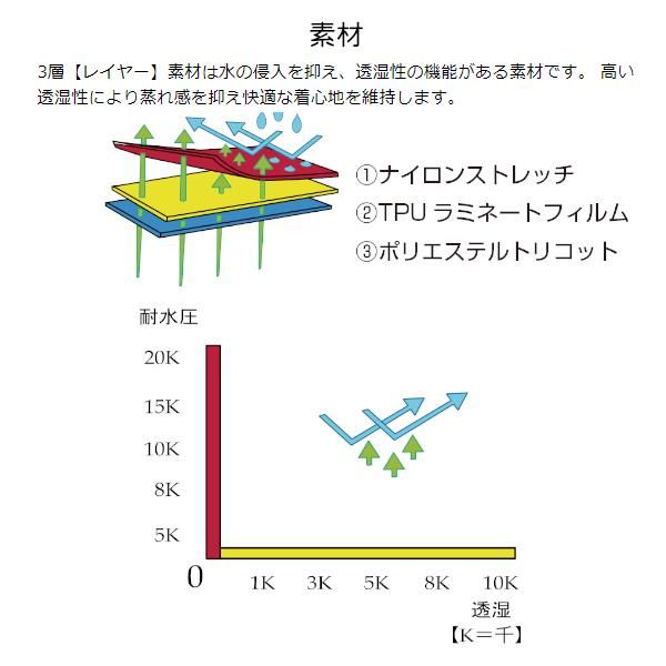 テクニカルアーム