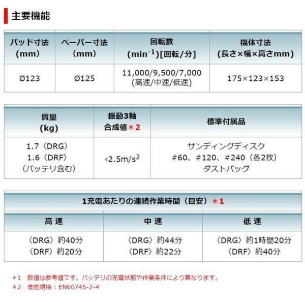 〇 マキタ 充電式ランダムオービットサンダ 125 mm 18 V 6.0 Ah バッテリ 充電器付 研磨 研削 サンダー
