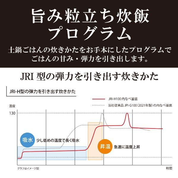 圧力IHジャー炊飯器